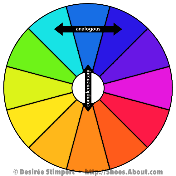 שתיים עשרה panel color wheel showing blue sitting directly opposite of orange.