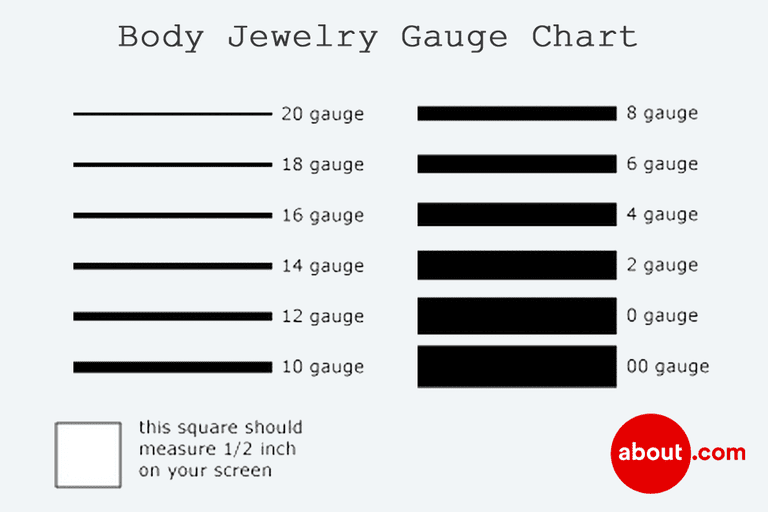גוּף Jewelry Gauge Chart